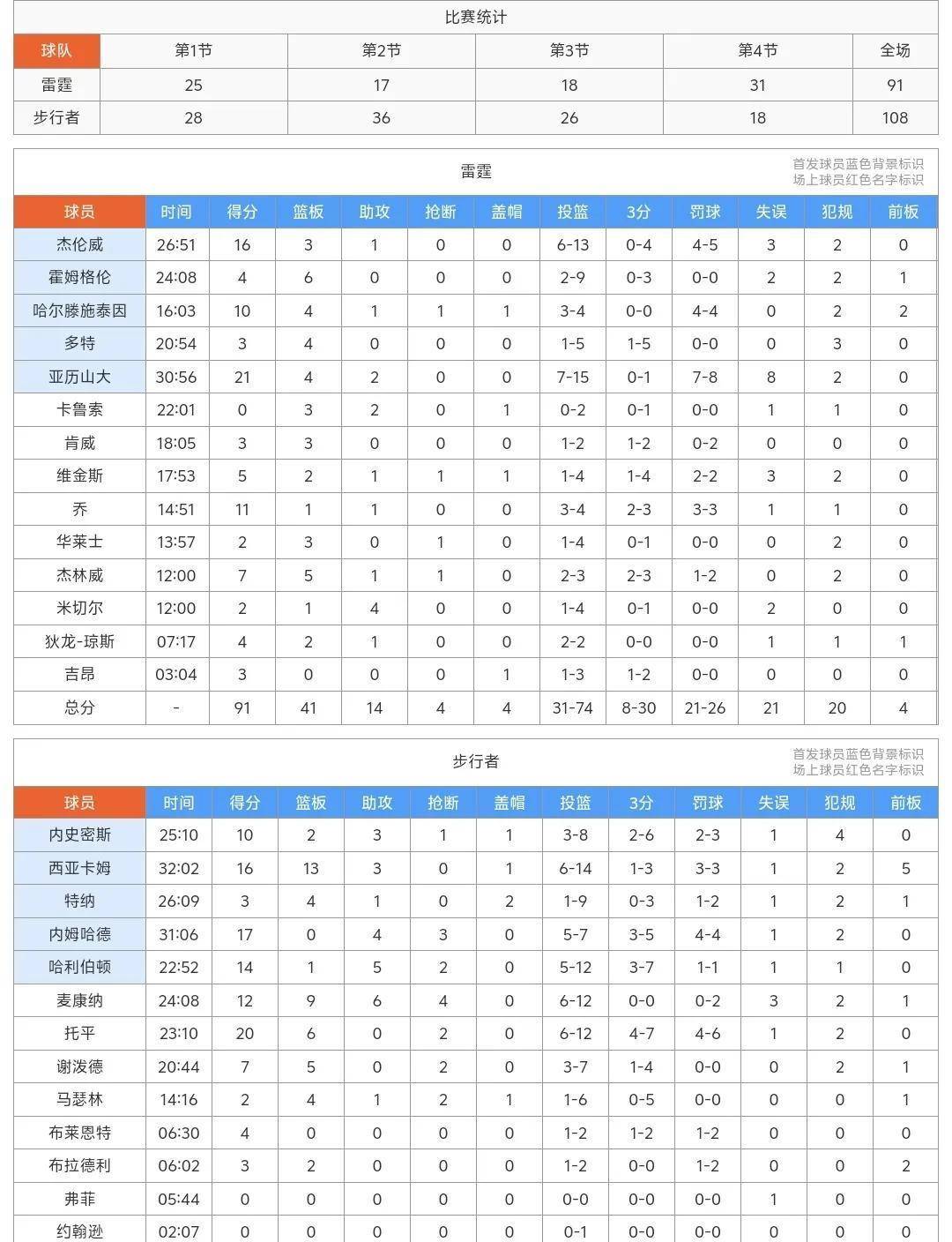 爱游戏体育-里程碑夜！印第安纳步行者完成体检，CBA季后赛今夜刷纪录，底气十足，数据趋势出现新变化的简单介绍